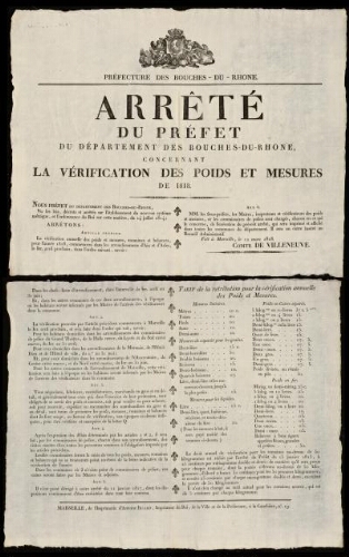 Arrêté du  Préfet du département des Bouches-du-Rhône, concernant la vérification des Poids et Mesures pour 1818. / Préfecture des Bouches-du-Rhône