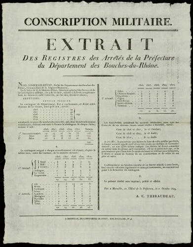 Conscription militaire. Extrait des registres des arrêtés de la Préfecture des Bouches-du-Rhône