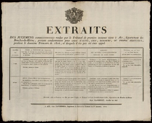 Extraits des jugemens correctionnels rendu par le tribunal de première instance séant à Aix, Bouches-du-Rhône, portant condamnation pour cause d'actes, cris, discours, ou propos séditieux, pendant le deuxième Trimestre de 1816