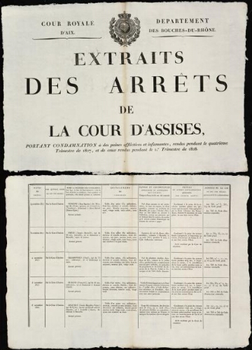 Extraits des Arrêts de la Cour d'assises, portant condamnation à des peines afflictives et infamantes, rendus pendant le quatrième trimestre de 1827 et de ceux rendus le premier trimestre de 1828 / Cour royale d'Aix. Département des Bouches-du-Rhône