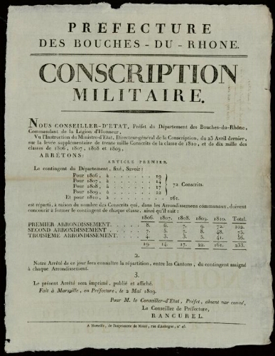 Conscription militaire / Préfecture des Bouches-du-Rhône