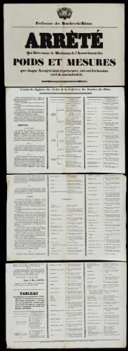 Arrêté qui détermine le minimum de l'assortiment des poids et mesures que chaque assujetti doit représenter,  suivant les besoins réels de son industrie   / Préfecture des Bouches-du-Rhône