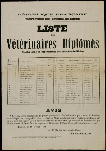Liste des vétérinaires diplômés établis dans le département des Bouches-du-Rhône / Préfecture des Bouches-du-Rhône