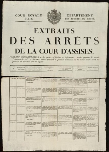 Extraits des Arrêts de la Cour d'assises, portant condamnation à des peines afflictives et infamantes, rendus pendant le second trimestre de 1823 dont les pourvois en cassation ont été rejetés / Cour royale d'Aix. Département des Bouches-du-Rhône