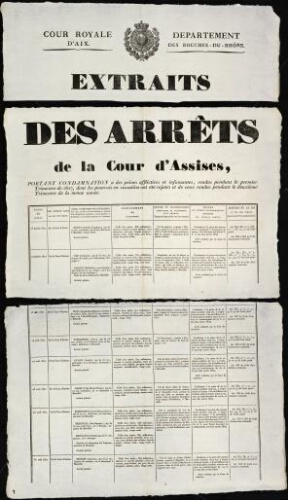 Extraits des Arrêts de la Cour d'assises, portant condamnation à des peines afflictives et infamantes, rendus pendant le premier trimestre de 1827, dont les pourvois en cassation ont été rejetés / Cour royale d'Aix. Département des Bouches-du-Rhône (bis)