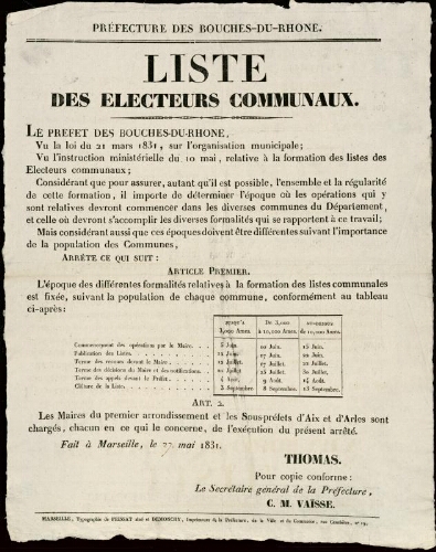 Liste des électeurs communaux / Préfecture des Bouches-du-Rhône