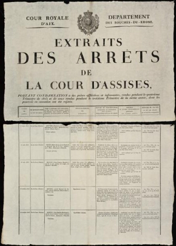 Extraits des arrêts de la Cour d'assises, portant condamnation à des peines afflictives et infamantes, rendus pendant le quatrième trimestre de 1825 dont les pourvois en cassation ont été rejetés / Cour royale d'Aix. Département des Bouches-du-Rhône