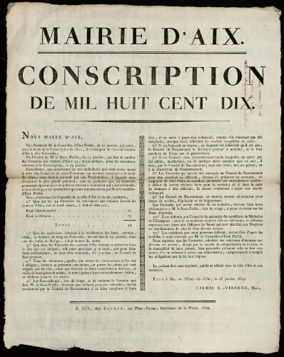Conscription de mil huit cent dix / Mairie d'Aix