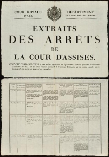 Extraits des arrêts de la Cour d'assises, portant condamnation à des peines afflictives et infamantes, rendus pendant le deuxième trimestre de 1824 envers lesquels il n'y a pas eu pourvoi en cassation / Cour royale d'Aix. Département des Bouches-du-Rhône