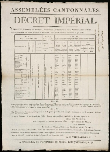 Assemblées cantonales. Décret Impérial