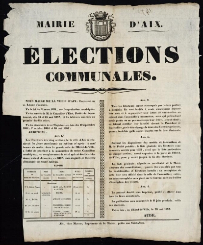 Elections communales / Mairie d'Aix