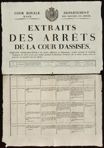 Extraits des Arrêts de la Cour d'assises, portant condamnation à des peines afflictives et infamantes, rendus pendant le troisième trimestre de 1823 dont les pourvois en cassation ont été rejetés / Cour royale d'Aix. Département des Bouches-du-Rhône