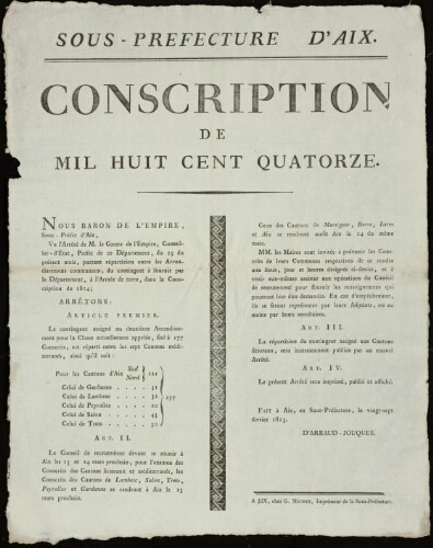 Conscription de mil-huit-cent-quatorze / Sous-préfecture d'Aix