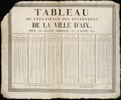 Tableau de l'éclairage des réverbères de la ville d'Aix pour le second semestre de l'année 1825 / Mairie d'Aix