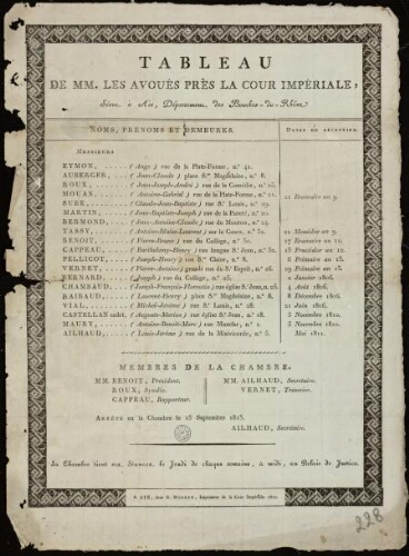 Tableau de MM. Les avoués près la cour impériale, séant à Aix, Département des Bouches-du-Rhône