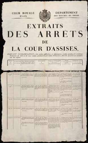 Extraits des Arrêts de la Cour d'assises, portant condamnation des peines afflictives et infamantes, rendus pendant le troisième trimestre de 1825 dont les pourvois en cassation ont été rejetés / Cour royale d'Aix. Département des Bouches-du-Rhône