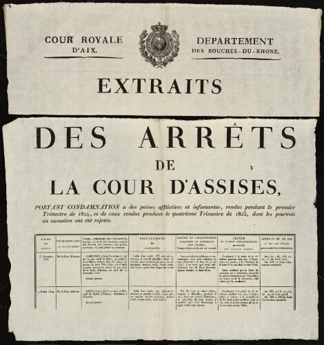 Extraits des Arrêts de la Cour d'assises, portant condamnation à des peines afflictives et infamantes, rendus pendant le premier trimestre de 1824 dont les pourvois en cassation ont été rejetés / Cour royale d'Aix. Département des Bouches-du-Rhône