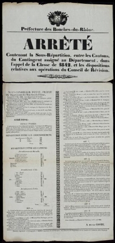 Arrêté contenant la sous-répartition par cantons du contingent assigné au département dans l'appel de la classe de 1842... / Préfecture des Bouches-du-Rhône