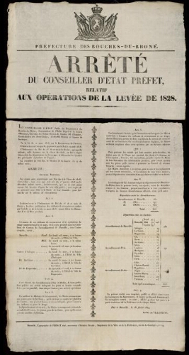 Arrêté du conseiller d’État préfet, relatif aux opérations de la levée de 1828 / Préfecture des Bouches-du-Rhône
