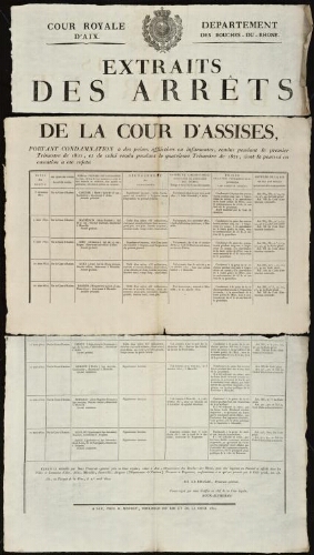 Extraits des arrêts de la Cour d'assises, portant condamnation à des peines afflictives ou infamantes, rendus pendant le premier trimestre de 1822 dont le pourvoi en cassation a été rejeté / Cour royale d'Aix. Département des Bouches-du-Rhône