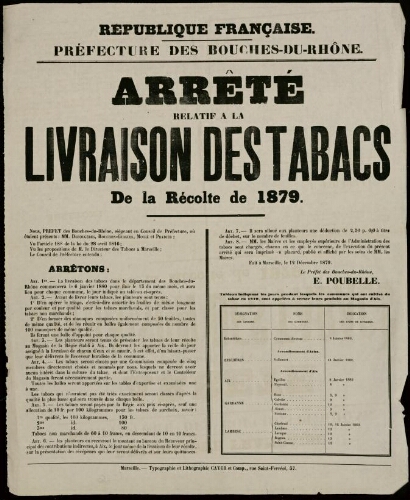 Arrêté relatif à la livraison des tabacs de la récolte de 1879 / Préfecture des Bouches-du-Rhône