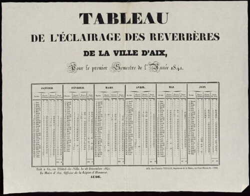 Tableau de l'éclairage des réverbères de la ville d'Aix pour le 1er semestre de l'année 1841 / Mairie d'Aix