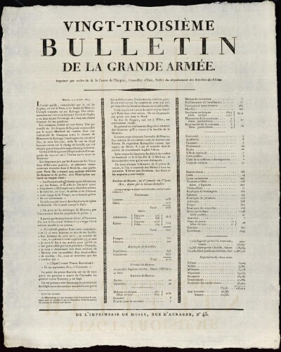 Vingt-troisième bulletin de la grande armée, imprimé par ordre de M. le comte de l'Empire, conseiller d’État, préfet du département des Bouches-du-Rhône. / Préfecture des Bouches-du-Rhône