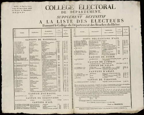 Collège électoral de département. Supplément définitif à la liste des électeurs formant le collège du Département des Bouches-du-Rhône