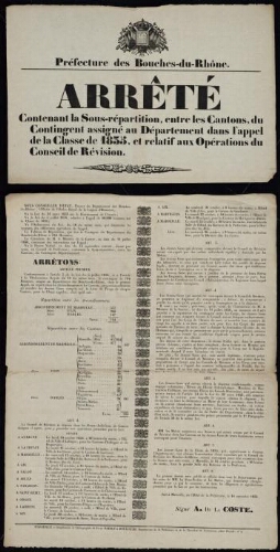 Arrêté contenant la sous-répartition, entre les cantons, du contingent assigné au département dans l'appel de la classe de 1835, et relatif aux opérations du conseil de révision   / Préfecture des Bouches-du-Rhône