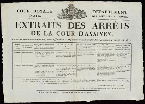 Extraits des arrêts de la Cour d'assises, portant condamnation à des peines afflictives ou infamantes, rendus pendant le second trimestre de 1817. / Cour royale d'Aix