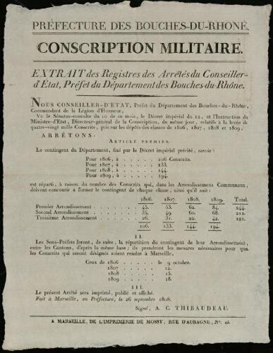 Conscription militaire. Extrait des registres des arrêtés du Conseiller-d'Etat, Préfet du département Bouches-du-Rhône.