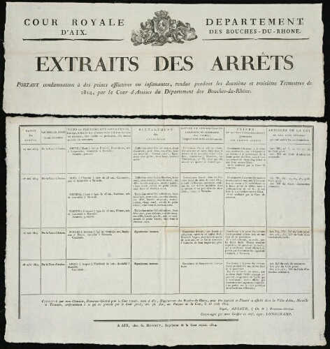 Extraits des arrêts portant condamnation à des peines afflictives ou infamantes, rendus pendant les deuxième et troisième trimestres de 1814, par la Cour d'assises du département des Bouches-du-Rhône / Cour royale d'Aix. Département des Bouches-du-Rhône