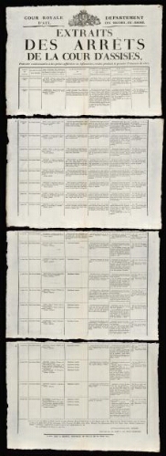 Extraits des arrêts de la Cour d'assises, portant condamnation à des peines afflictives ou infamantes, rendus pendant le premier trimestre de 1817 / Cour royale d'Aix