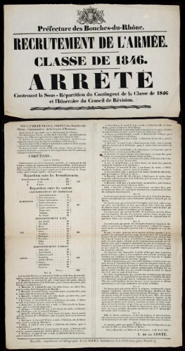 Arrêté contenant la sous-répartition du contingent de la classe de 1846 et l'itinéraire du conseil de révision / Préfecture des Bouches-du-Rhône