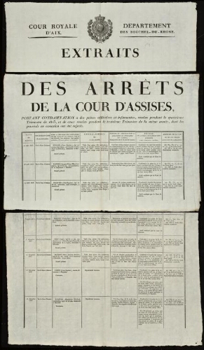 Extraits des Arrêts de la Cour d'assises, portant condamnation à des peines afflictives et infamantes, rendus pendant le quatrième trimestre de 1823 dont les pourvois en cassation ont été rejetés / Cour royale d'Aix. Département des Bouches-du-Rhône