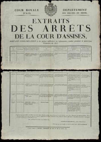 Extraits des arrêts de la Cour d'assises, portant condamnation à des peines afflictives ou infamantes, rendus pendant le quatrième trimestre de 1817 / Cour royale d'Aix