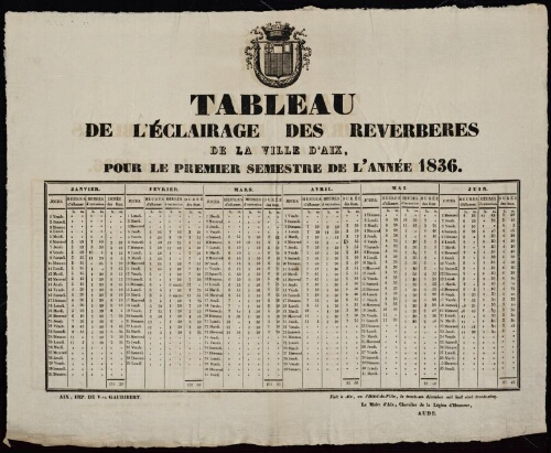 Tableau de l'éclairage des réverbères de la ville d'Aix, pour le 1er trimestre de l'année 1836  / Mairie d'Aix