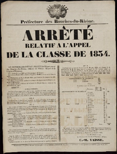 Arrêté relatif à l'appel de la classe de 1834  / Préfecture des Bouches-du-Rhône