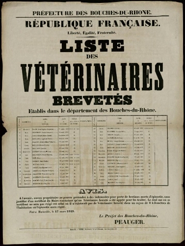 République française. Liberté, égalité, fraternité. Liste des Vétérinaires brevetés établis dans le département des Bouches-du-Rhône  / Préfecture des Bouches-du-Rhône