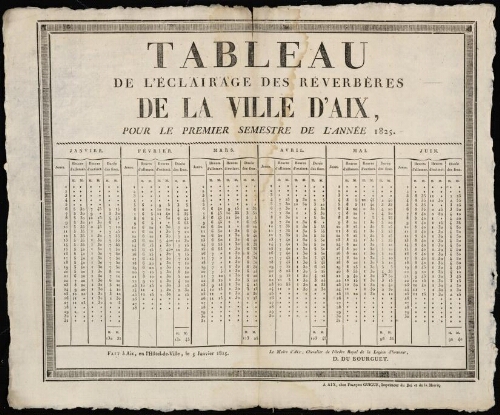 Tableau de l'éclairage des réverbères de la ville d'Aix pour le premier semestre de l'année 1825 / Mairie d'Aix