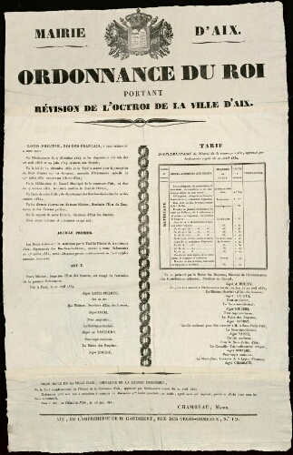 Ordonnance du roi portant révision de l'octroi de la ville d'Aix / Mairie d'Aix