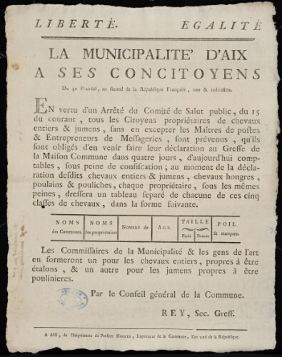 La Municipalité d'Aix a ses concitoyens / Conseil général de la commune d'Aix