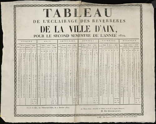 Tableau de l'éclairage des réverbères de la ville d'Aix, pour le second semestre de l'année 1824 / Mairie d'Aix