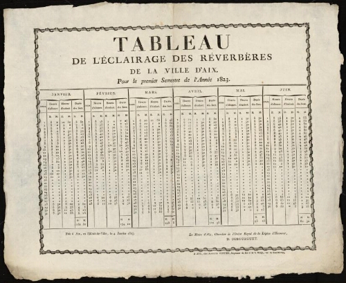 Tableau de l'éclairage des réverbères de la ville d'Aix pour le premier semestre de l'année 1823 / Mairie d'Aix