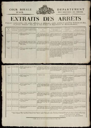 Extraits des arrêts portant condamnation à des peines afflictives ou infamantes, rendus pendant le quatrième trimestre de 1815, et premier trimestre 1816, par la Cour d'assises du département des Bouches-du-Rhône / Cour royale d'Aix
