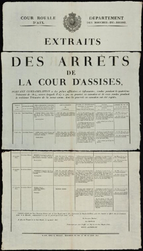 Extraits des Arrêts de la Cour d'assises, portant condamnation à des peines afflictives, rendus pendant le quatrième trimestre de 1824, envers lesquels il n'y a pas eu pourvoi en cassation / Cour royale d'Aix. Département des Bouches-du-Rhône