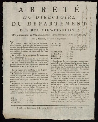Arrêté du directoire du département des Bouches-du-Rhône, sur la nomination des officiers municipaux, agens municipaux et de leurs adjoints