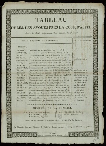 Tableau de MM. les avoués près la Cour d'appel, séant à Aix, département des Bouches-du-Rhône