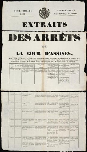 Extraits des Arrêts de la Cour d'assises, portant condamnation à des peines afflictives, rendus pendant le premier et le deuxième trimestre de 1829, dont les pourvois en cassation ont été rejetés / Cour royale d'Aix. Département des Bouches-du-Rhône