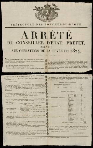 Arrêté du conseil d’État, préfet, relatif aux opérations de la levée de 1824 / Préfecture des Bouches-du-Rhône